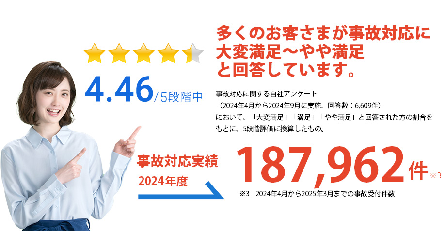 4.46/5�i�K���A�����̂��q���܂����̑Ή��ɖ����Ɖ񓚂��Ă��܂��B